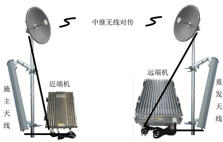 湾里智能无线拉远移频中继直放站近端机远端机